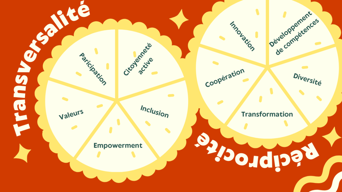 Graphisme Gilbert Macrez - Tous droits réservés